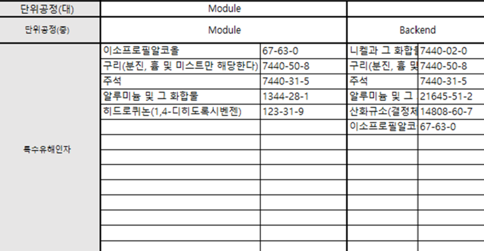 CAS 번호가 포함된 자유 양식 엑셀 예시